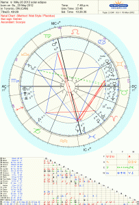 spiritual astrology may 20 2012