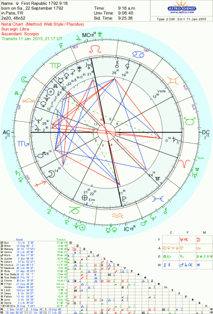 France astrology Tara Greene