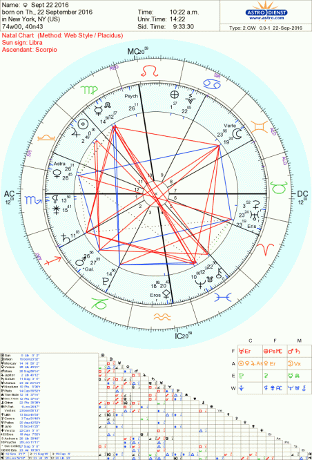 Equinox, Mabon, autumn Astrology Tara Greene